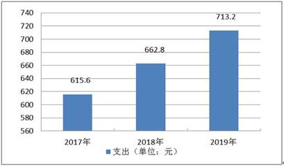 中國高等教育家庭消費情況如何?2020高等教育行業(yè)全景調(diào)研及未來發(fā)展趨勢分析